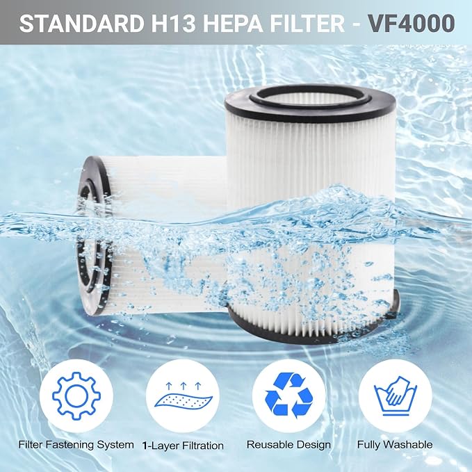 2 Pack Replacement VF4000 Filter - Image 4