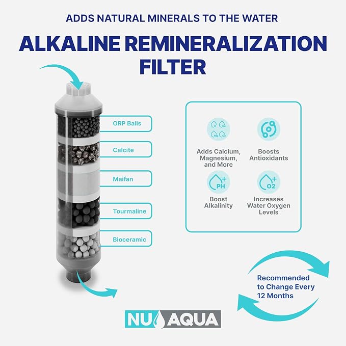 NU Aqua Reverse Osmosis Water Filter System Replacement Set - Image 3
