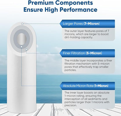 PUREPLUS 1 Micron 20" x 4.5" Whole House Sediment Home Water Filter Replacement - Image 4