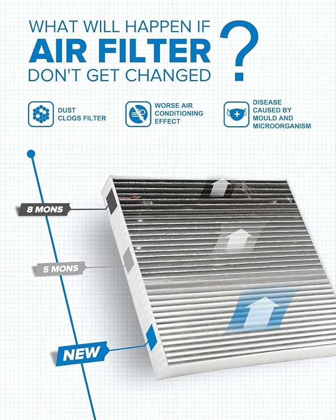 PHILTOP Cabin Air Filter w/Activated Carbon, Compatible - Image 3