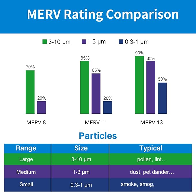 LotFancy 12x12x1 Air Filter MERV 11 4-Pack, Electrostatic Pleated AC Furnace - Image 5