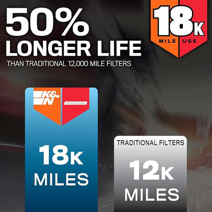 K&N Engine Air Filter:Long Life 18, 000 Mile Replacement AirFilter:Compatible - Image 2