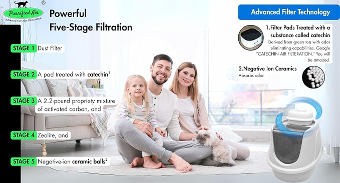 Official Filter Media Replacement Pack - Image 6