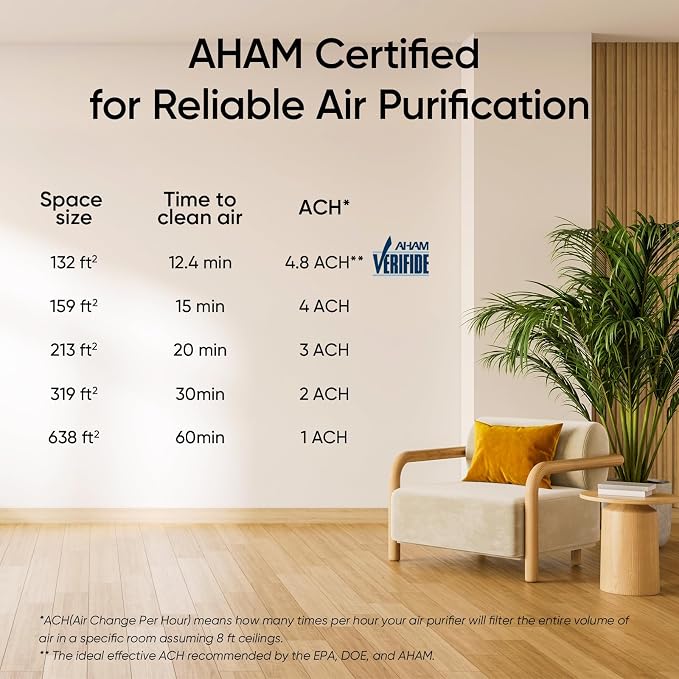 LEVOIT Air Purifier for Home Bedroom - Image 9