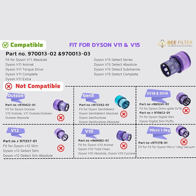 Dyson V15 Filter, V15 Detect Absolute, V15 Submarine, V15 Detect Filter - Image 3
