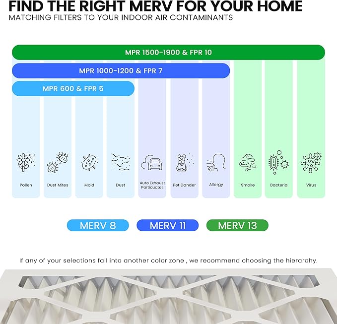 Maycold 14x18x1 MERV 11 Furnace Air Filter, High-Performance HVAC AC Filters - Image 5