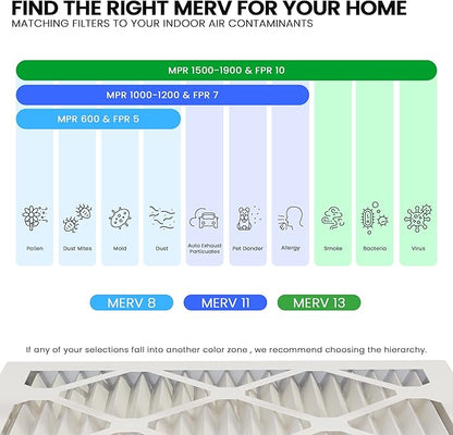 Maycold 14x18x1 MERV 11 Furnace Air Filter, High-Performance HVAC AC Filters - Image 5