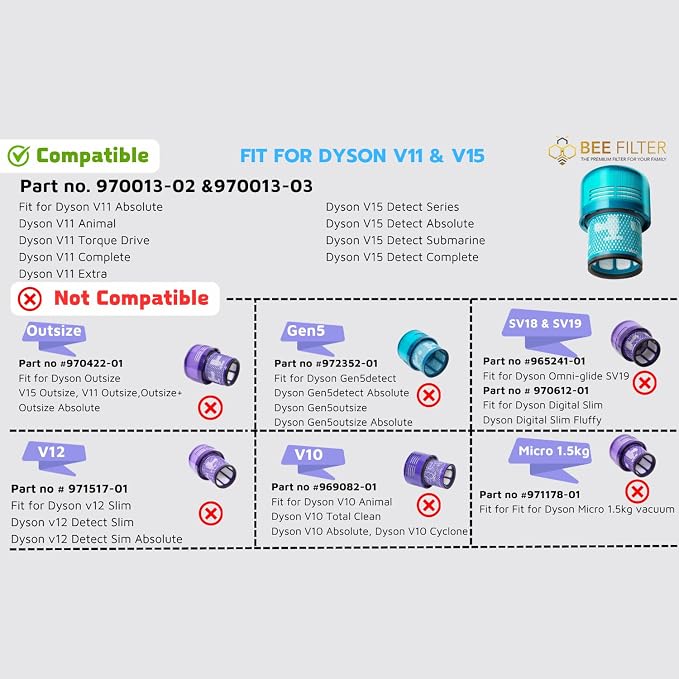 Dyson V15 Filter, V15 Detect Absolute, V15 Submarine, V15 Detect Filter - Image 3