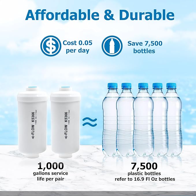Fluoride Water Filter, Replacement - Image 4