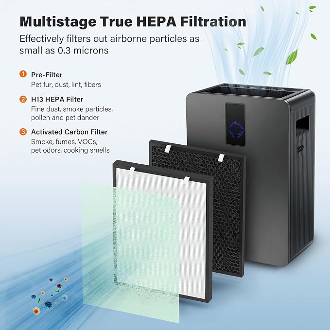 Air400 Replacement Filter for Bissell Air400, 1 H13 True HEPA and 1 Activated - Image 2