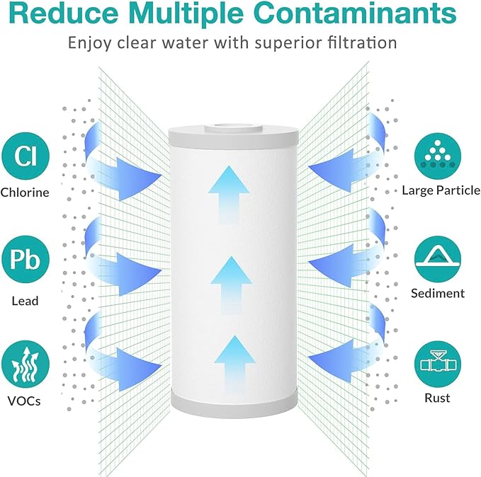 SimPure 5 Micron 10" x 4.5" Sediment and Carbon Whole House Water Filters - Image 4