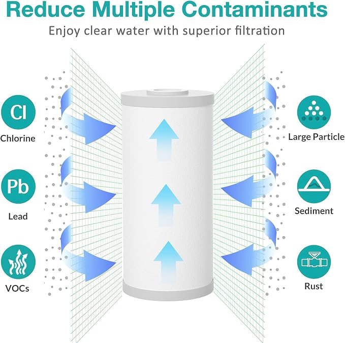 SimPure 5 Micron 10" x 4.5" Sediment and Carbon Whole House Water Filters - Image 3