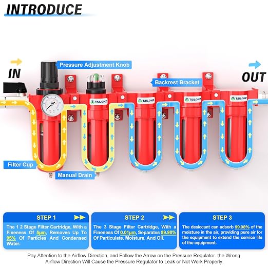 TAILONZ PNEUMATIC 0-150PSI 3/8 Inch NPT Red Industrial Grade 5 Stage Air Drying - Image 3