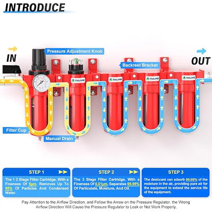 TAILONZ PNEUMATIC 0-150PSI 3/8 Inch NPT Red Industrial Grade 5 Stage Air Drying - Image 3