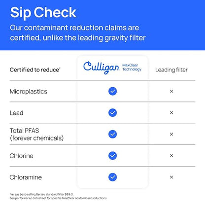 Culligan MaxClear 3 Gallon Gravity Water Filter System, Brushed Stainless-Steel - Image 4