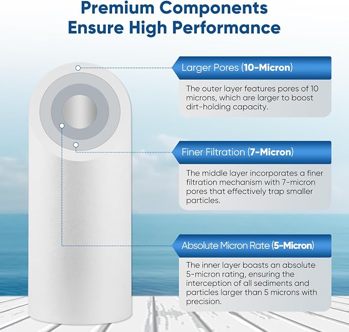 PUREPLUS 5 Micron 4.5"x10" Whole House Water Filter Combo, - Image 3