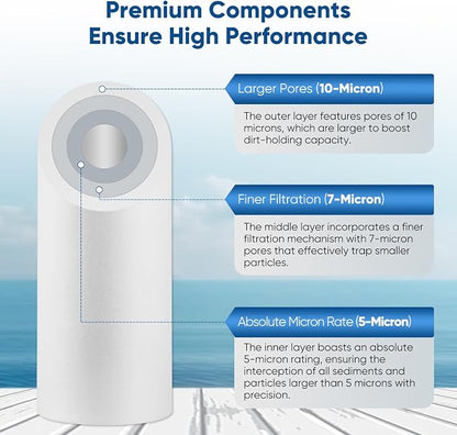 PUREPLUS 5 Micron 4.5"x10" Whole House Water Filter Combo, - Image 3