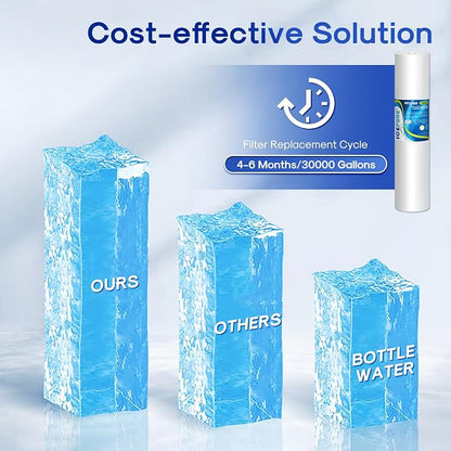 ICEPURE 5 Micron 20" x 4.5" Whole House Sediment Home Water Filter Replacement - Image 8