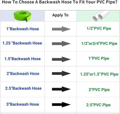 1-1/2" x 50 FT Pool Backwash Hose, - Image 7