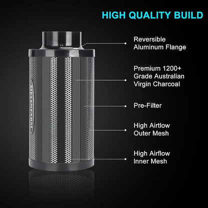MELONFARM Air Filtration Kit 4", Built-in 14cm Fan Low Nois Carbon Filter - Image 2
