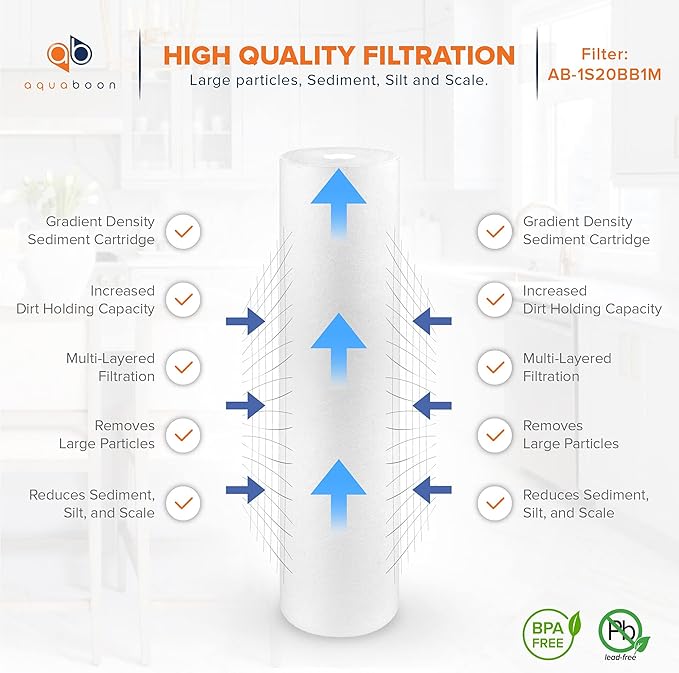 Aquaboon 1 Micron 20 x 4.5 Sediment Water Filter Replacement Cartridge | Whole - Image 3