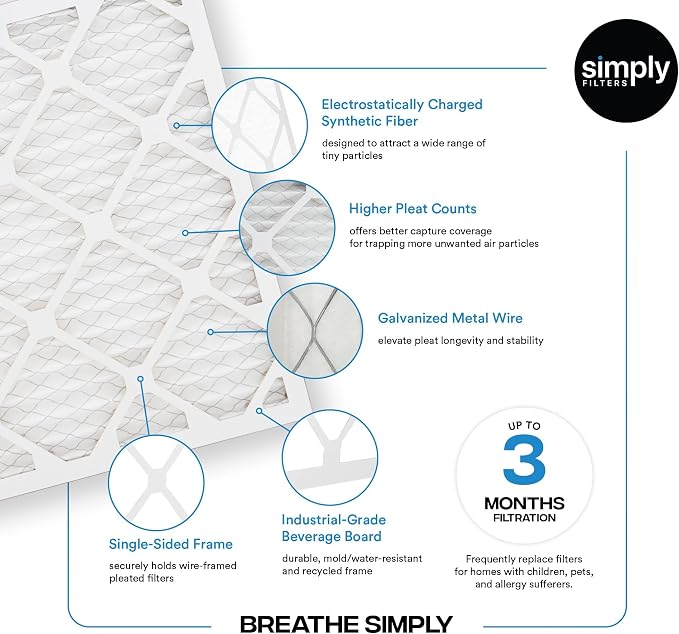 Simply 20x23x1 Air Filter, Merv 8, 12 Pack, - Image 4