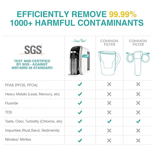 SimPure Y7T-C Countertop Reverse Osmosis Water Filter, NSF/ANSI 58 Certified - Image 6