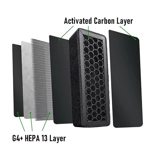 Fafeicy 3D Printer Filter Replacement High Efficiency Activated Series Air - Image 5