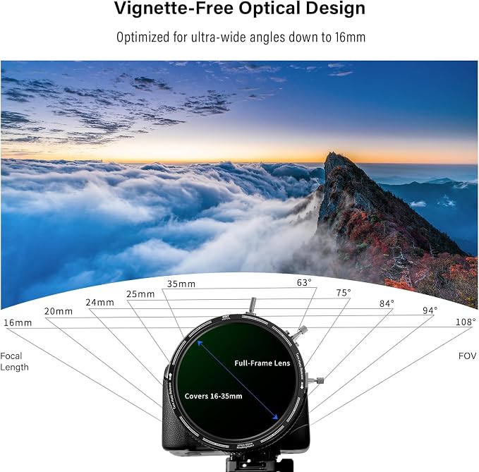 H&Y RevoRing MKⅡ 67mm 72mm 77mm 82mm Variable ND Filter & CPL Polarizer - Image 9