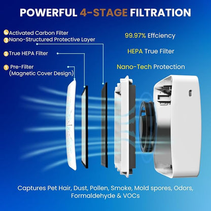 4-in-1 Portable Air Purifier HEPA Filter, Ionizer & Mini Fan – USB-C Desktop - Image 5