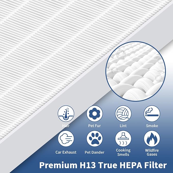 2 Pack C545 True HEPA Replacement Filter S Compatible - Image 4