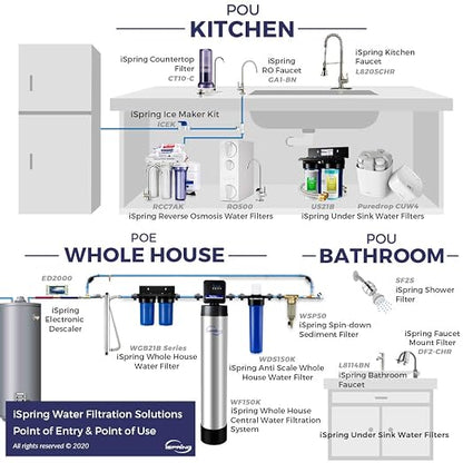 iSpring Faucet Water Filter DF2-CL - Image 7