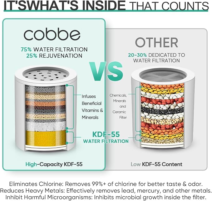 Cobbe High Output Shower Filter - Image 4