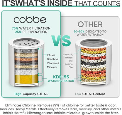 Cobbe High Output Shower Filter - Image 4