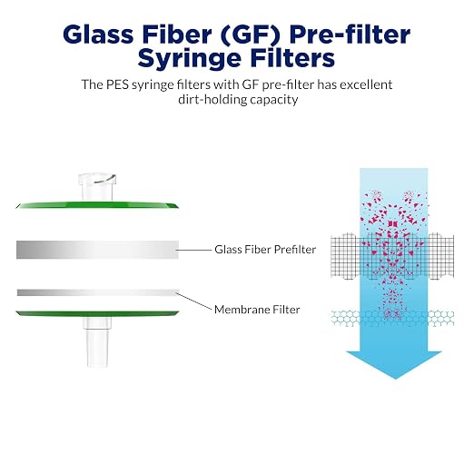 Membrane Solutions 100 Pack Syringe Filter Sterile PES Hydrophilic Filtration - Image 3