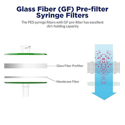 Membrane Solutions 500 Pack Syringe Filter Sterile PES Hydrophilic Filtration - Image 3