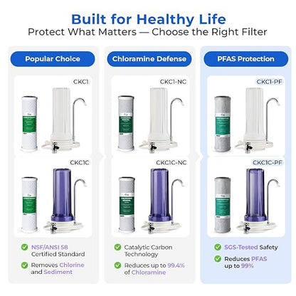 iSpring CKC1-PF 2.5" x 10" Countertop Water Filter, SGS-Tested Filter, Odors - Image 8