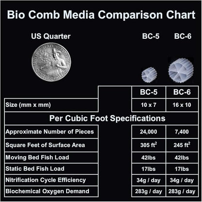 Anjon Manufacturing Bio Comb Fluidized Bio Media – 2 Cubic Foot BC-6 - Image 3