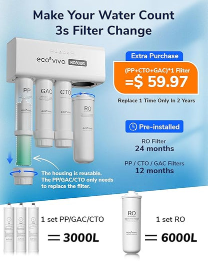 Ecoviva 800GPD UnderSink Reverse Osmosis System, German Design - Image 4