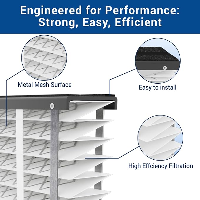 3 Pack, 410 Replacement Air Filter, Nominal Size: 16x25x4, Actual Size: - Image 3