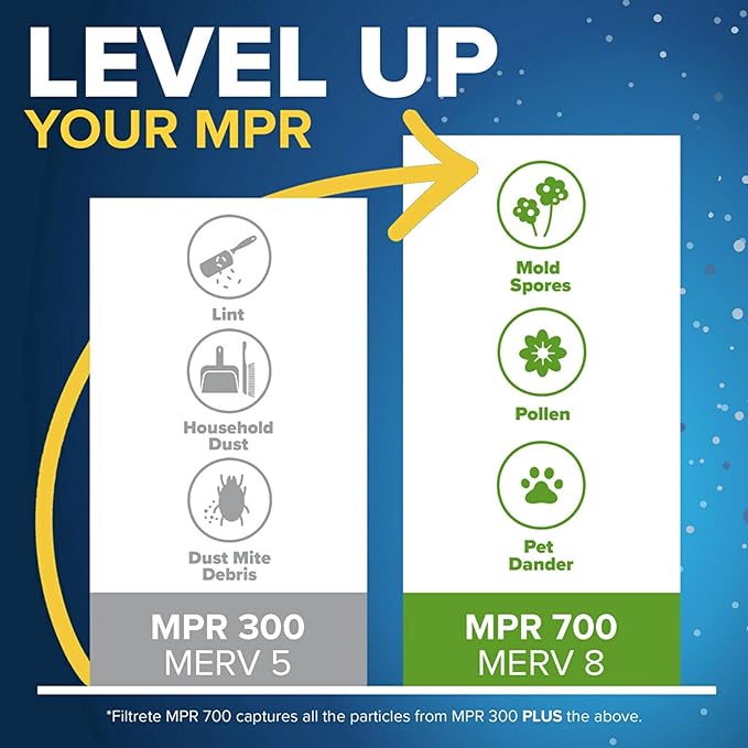 Filtrete 12x12x1 Air Filter, MPR 300, MERV 5, Clean Living Basic Dust 3-Month - Image 4