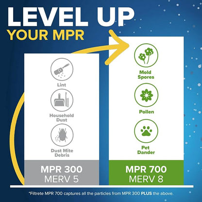 Filtrete 12x24x1 Air Filter, MPR 300, MERV 5, Clean Living Basic Dust 3-Month - Image 4