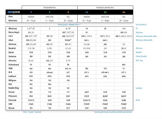 Filter Paper 15cm Lab Qualitative Filter Paper - Image 4