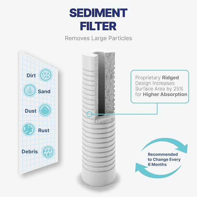 NU Aqua Reverse Osmosis Water Filter System Replacement Set - Image 4