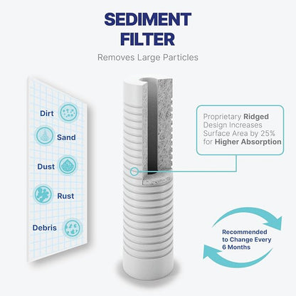 NU Aqua Reverse Osmosis Water Filter System Replacement Set - Image 6