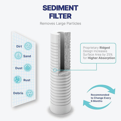 NU Aqua Reverse Osmosis Water Filter System Replacement Set - Image 4