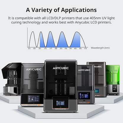 ANYCUBIC ABS-Like Resin 3.0, 3D Printer Resin - Image 8