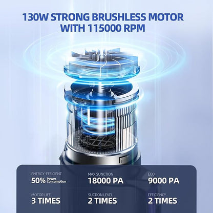 Cordless Handheld Vacuum Cleaner, 18000Pa 2 in 1 Car Vacuum Cleaner&Air Duster - Image 2