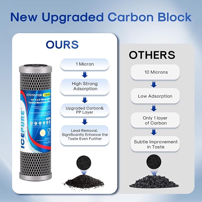 ICEPURE 1 Micron 10" x 2.5" Whole House Upgraded Coconut Shell Activated Water - Image 5