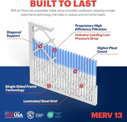 BNX TruFilter 16x24x1 Air Filter MERV 13 - Image 4